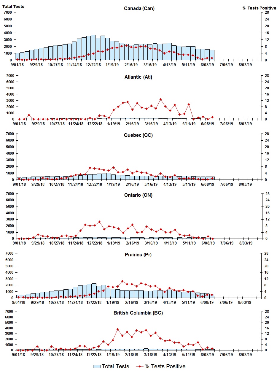 Figure 8. Text version below.
