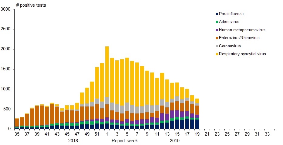 Figure 1. Text version below.