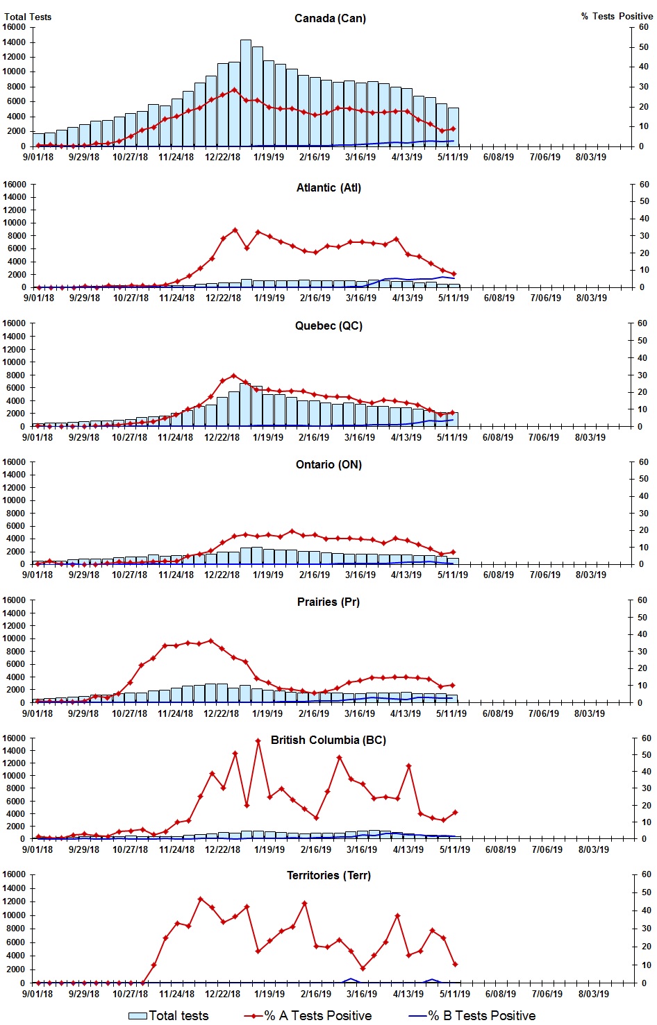 Figure 2. Text version below.