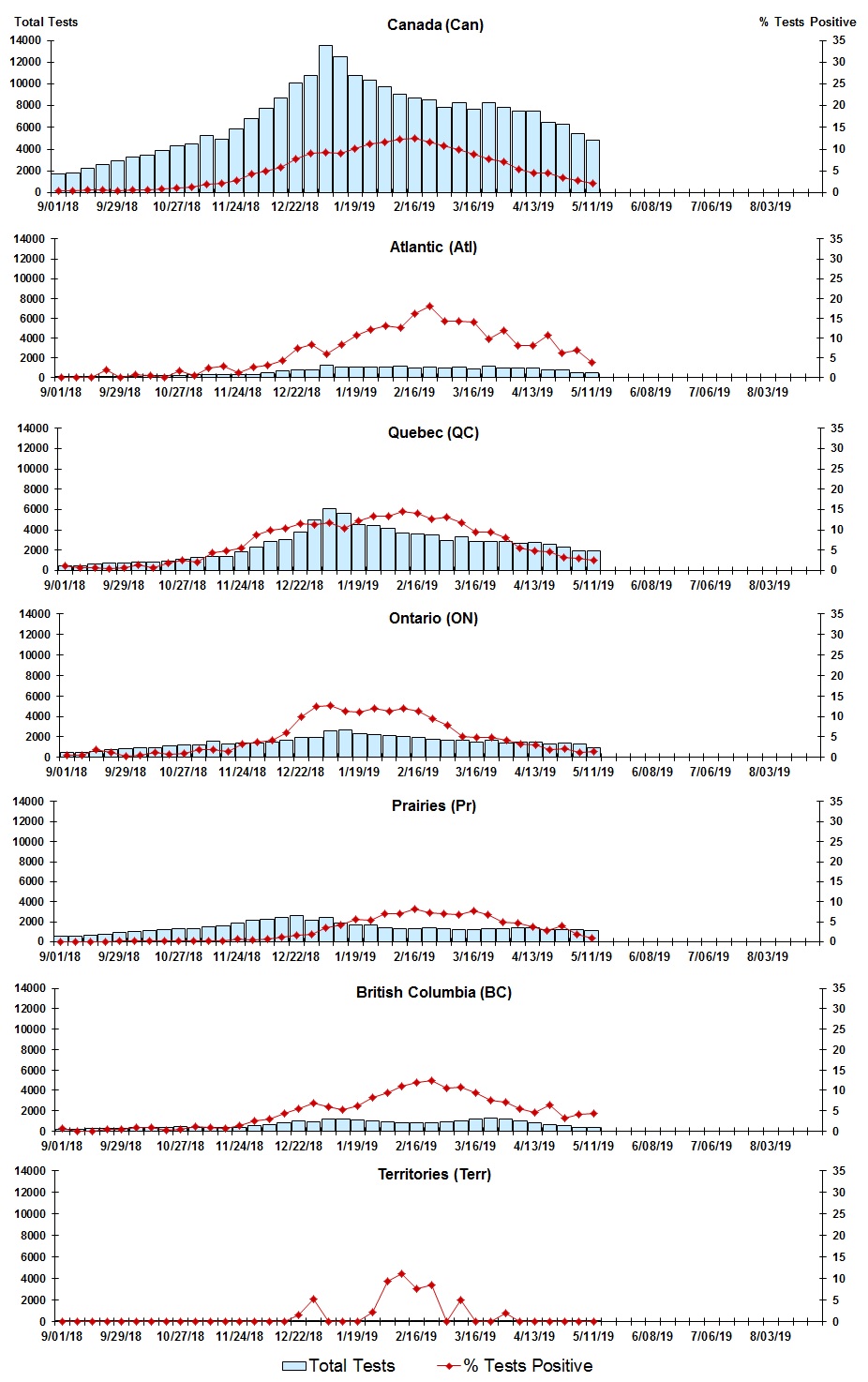 Figure 3. Text version below.