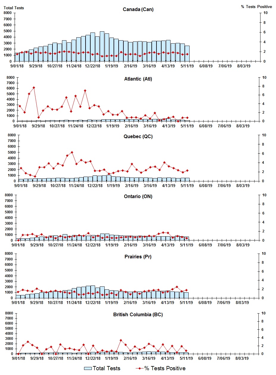 Figure 5. Text version below.