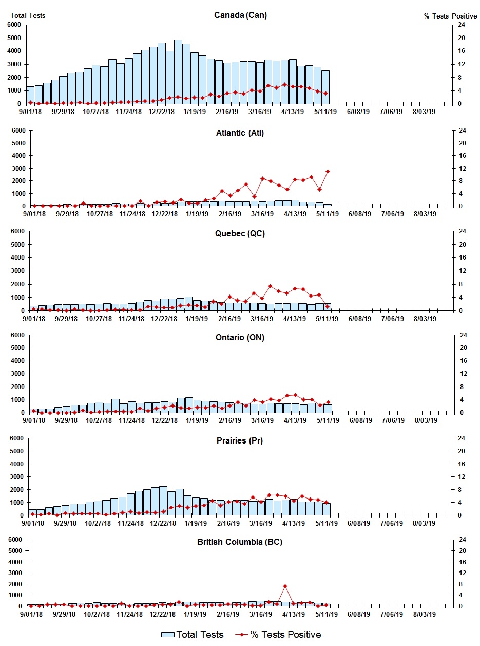Figure 6. Text version below.