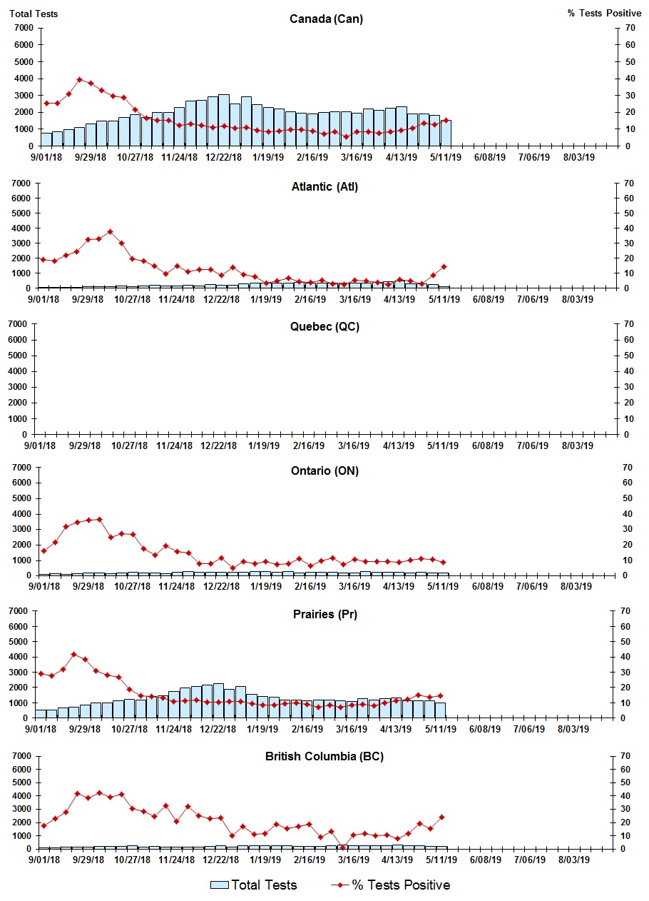 Figure 7. Text version below.
