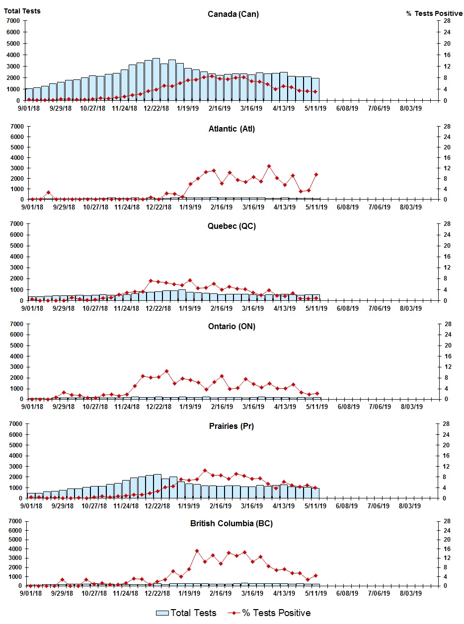 Figure 8. Text version below.