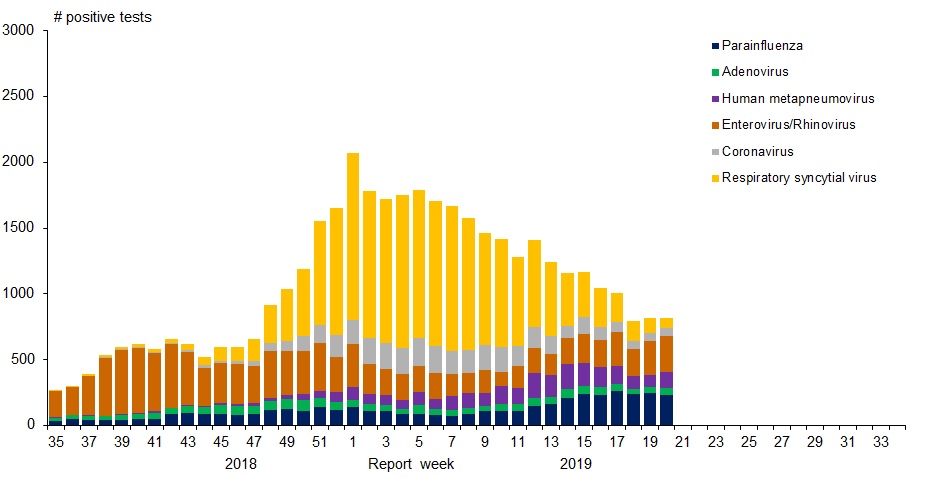 Figure 1. Text version below.