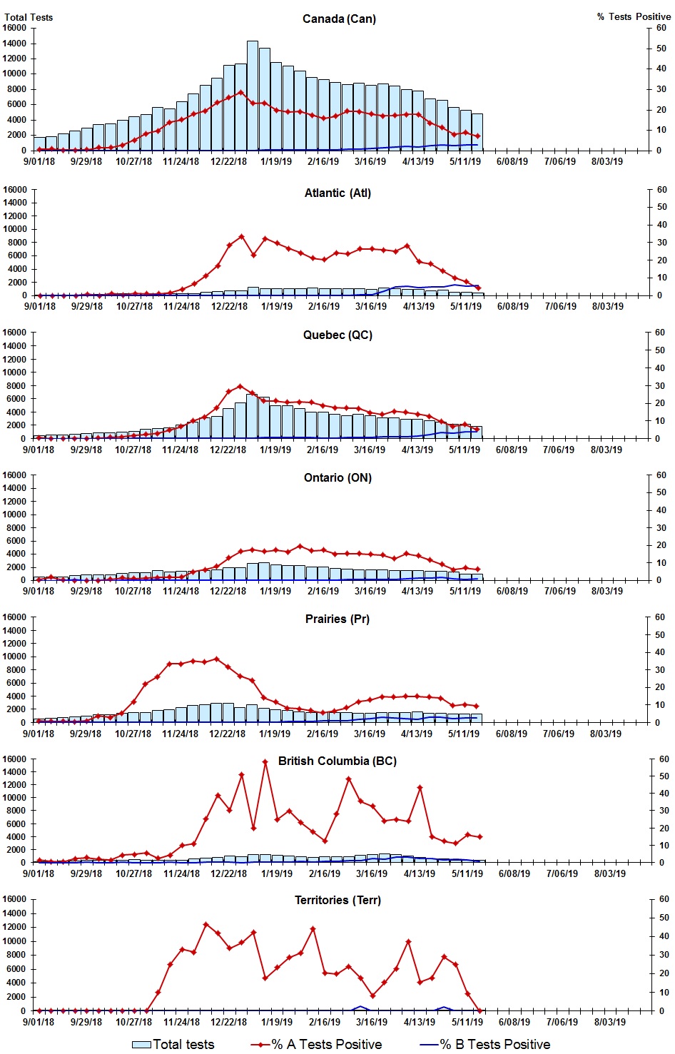 Figure 2. Text version below.