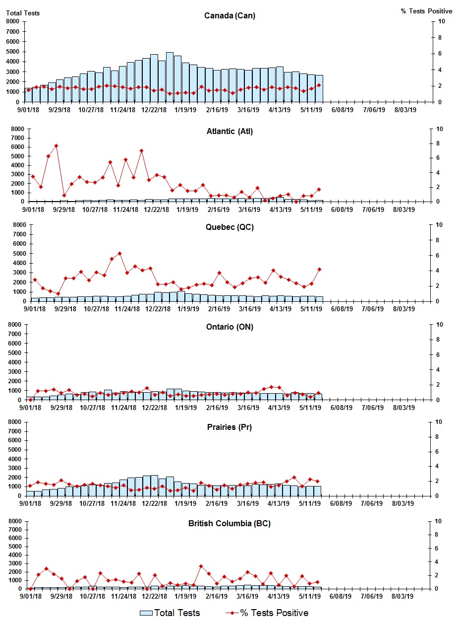 Figure 5. Text version below.