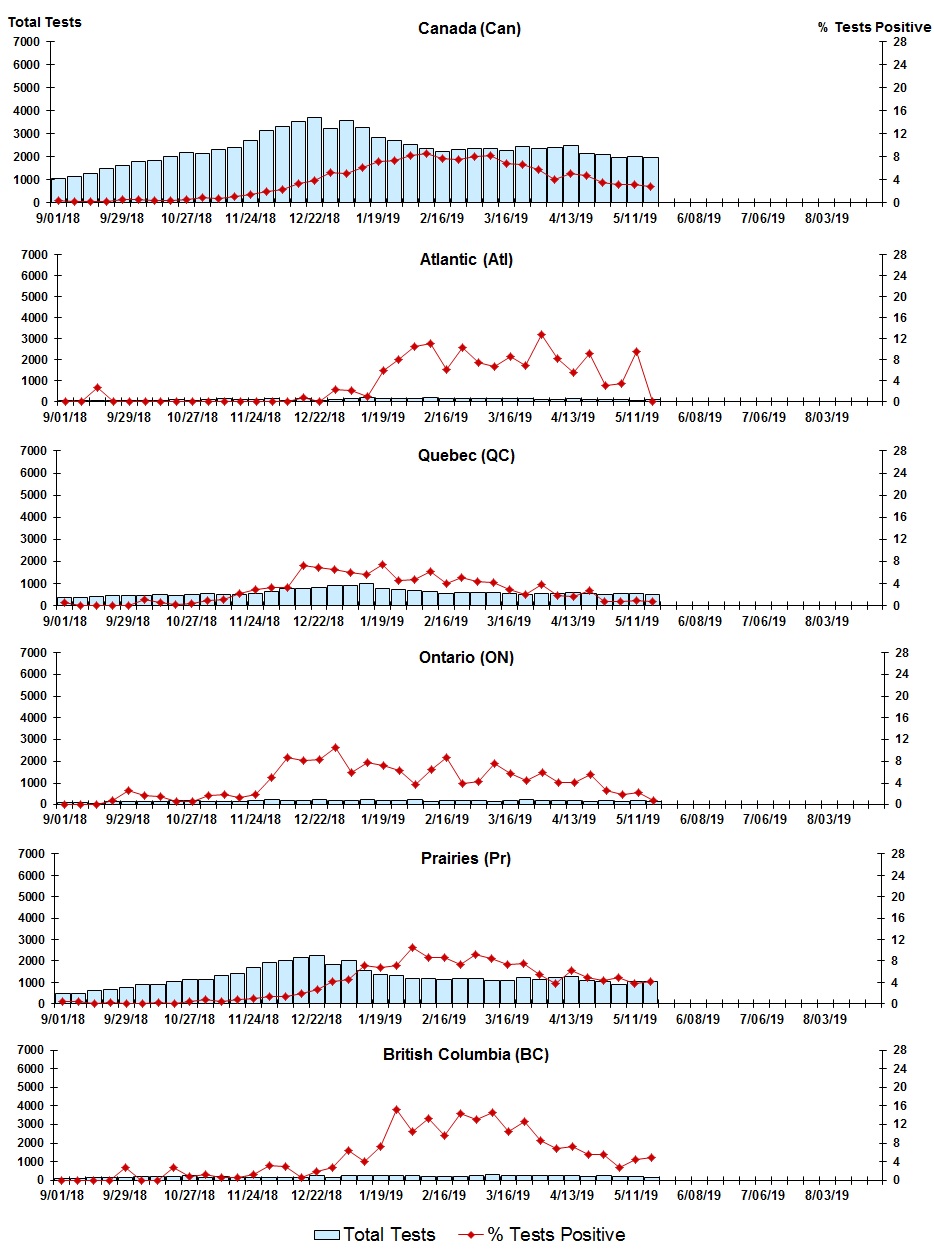 Figure 8. Text version below.