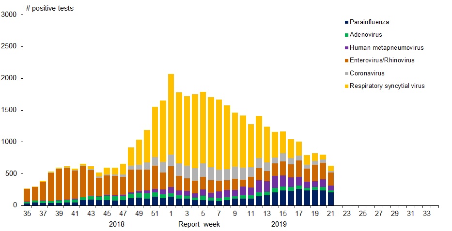 Figure 1. Text version below.
