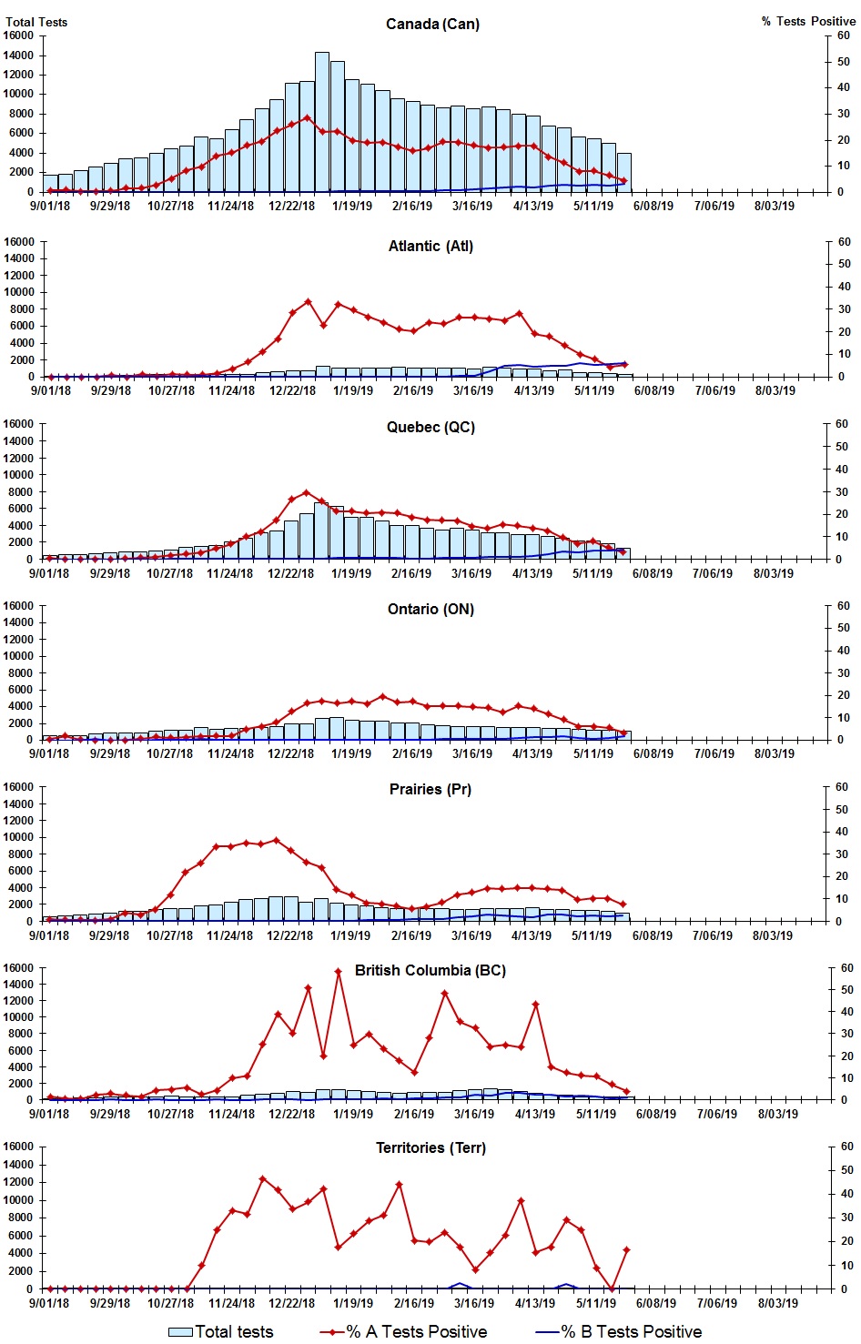 Figure 2. Text version below.