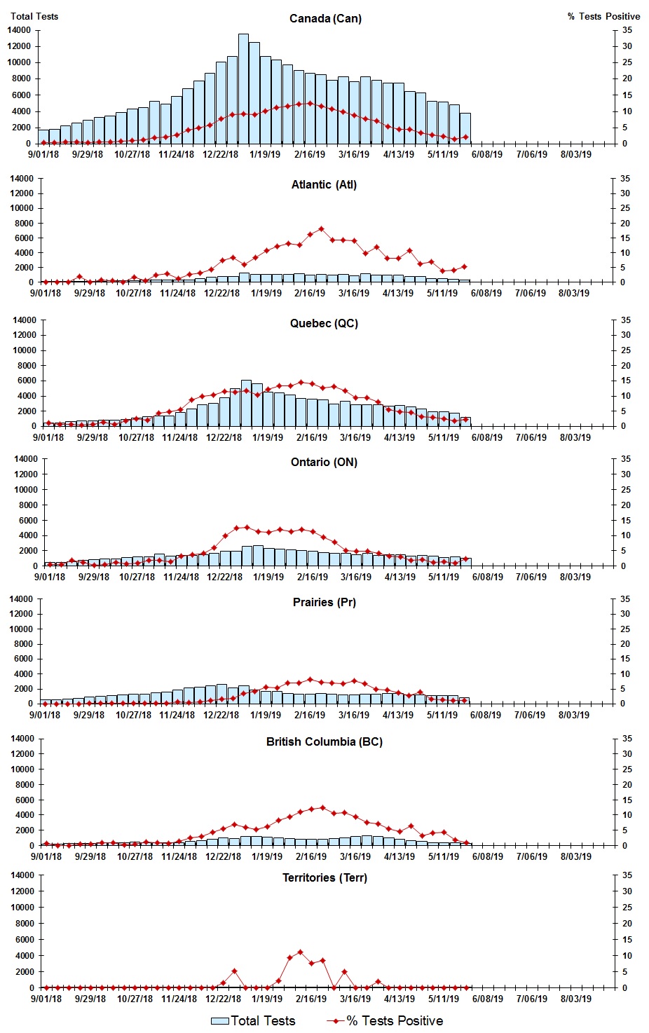 Figure 3. Text version below.