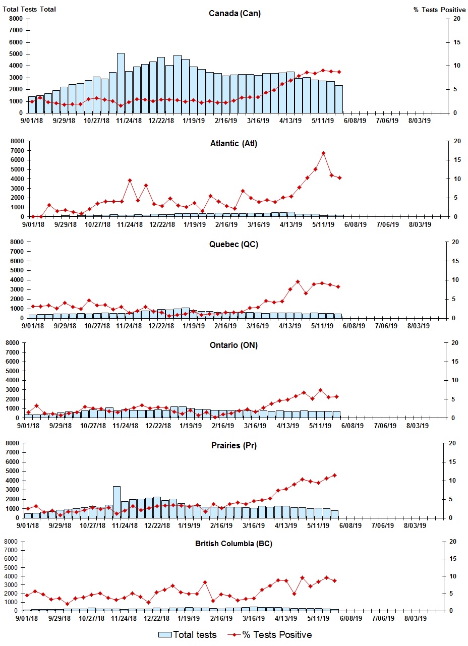 Figure 4. Text version below.