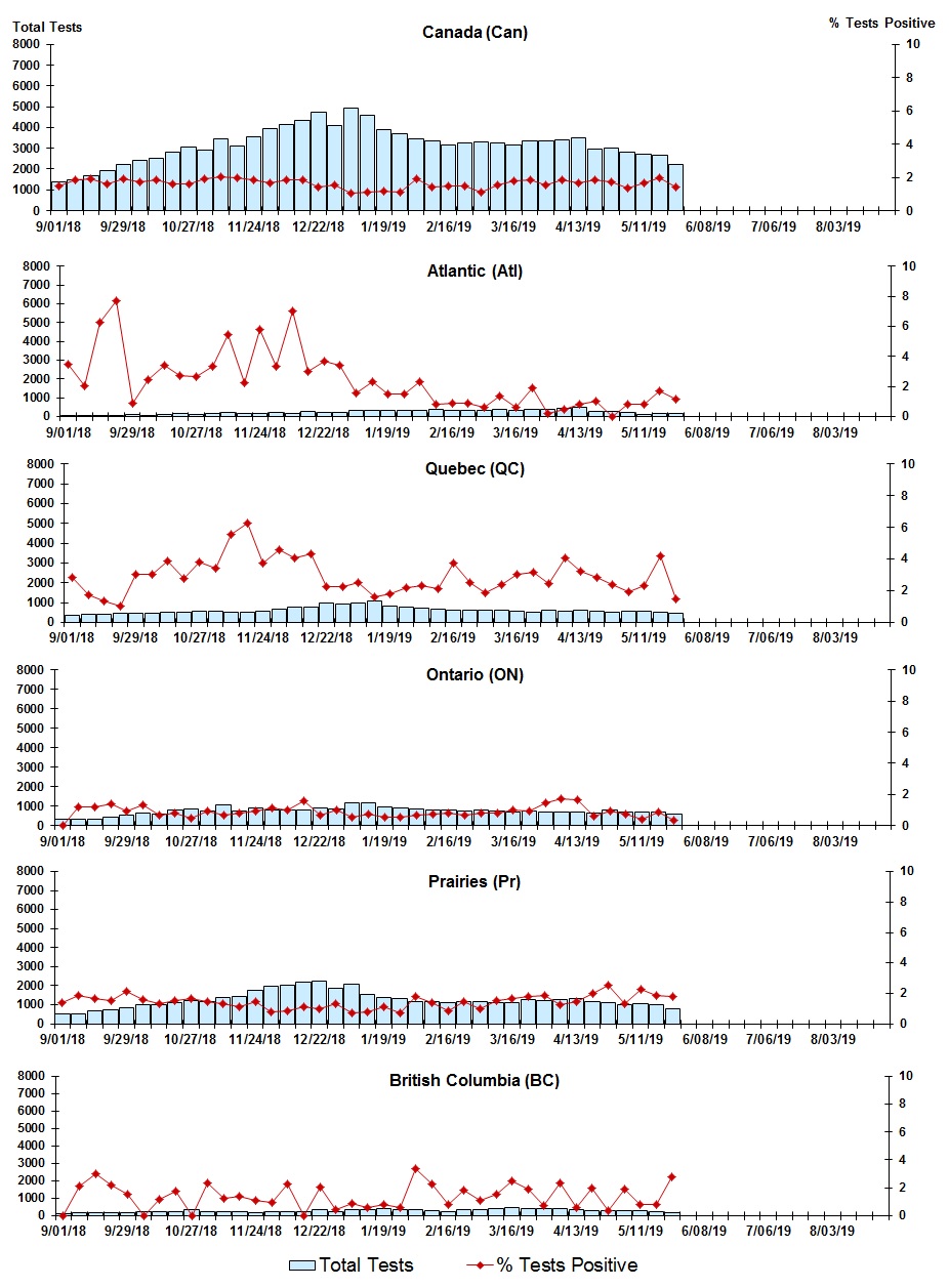 Figure 5. Text version below.