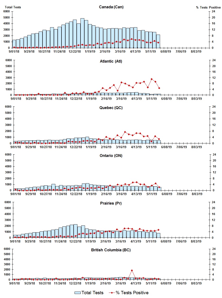 Figure 6. Text version below.