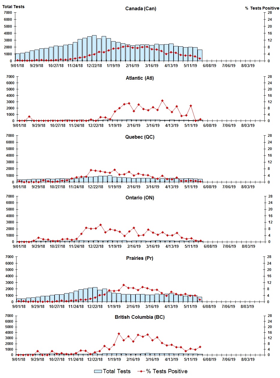 Figure 8. Text version below.