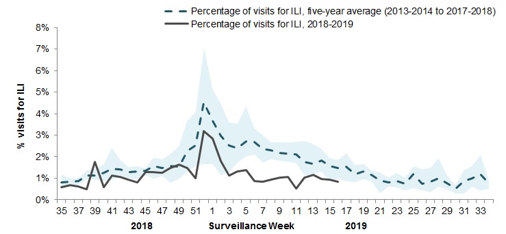 Figure 4. Text equivalent follows.