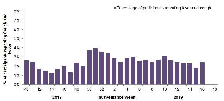 Figure 5. Text equivalent follows.