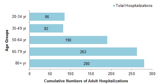 Figure 9. Text equivalent follows.