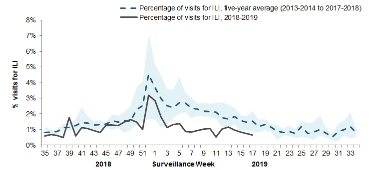 Figure&nbsp;4. Text equivalent follows.