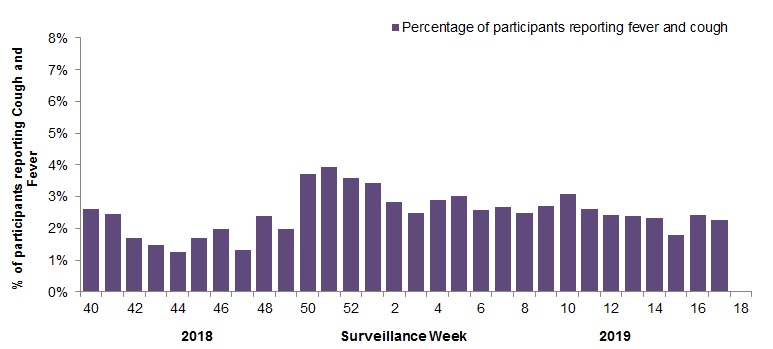 Figure&nbsp;5. Text equivalent follows.