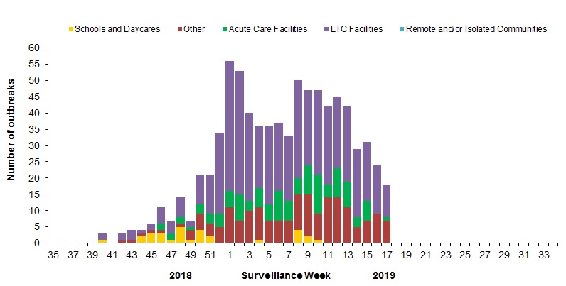 Figure&nbsp;6. Text equivalent follows.
