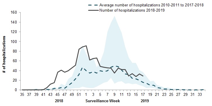 Figure&nbsp;7. Text equivalent follows.