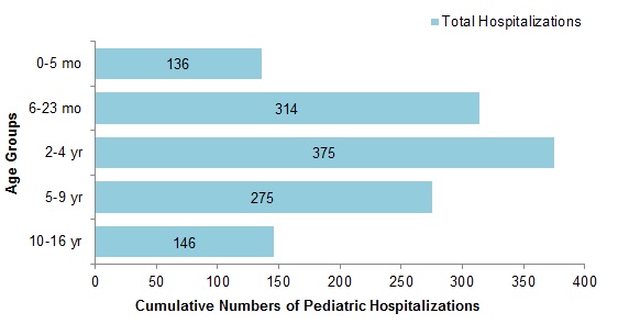 Figure&nbsp;8. Text equivalent follows.