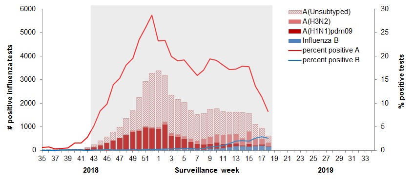 Figure&nbsp;2. Text equivalent follows.