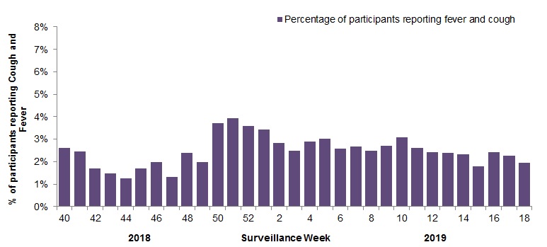 Figure&nbsp;5. Text equivalent follows.