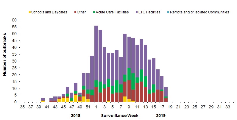 Figure&nbsp;6. Text equivalent follows.