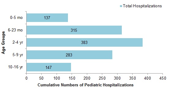 Figure&nbsp;8. Text equivalent follows.