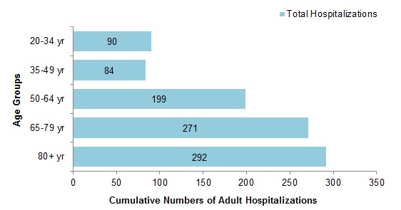 Figure&nbsp;9. Text equivalent follows.