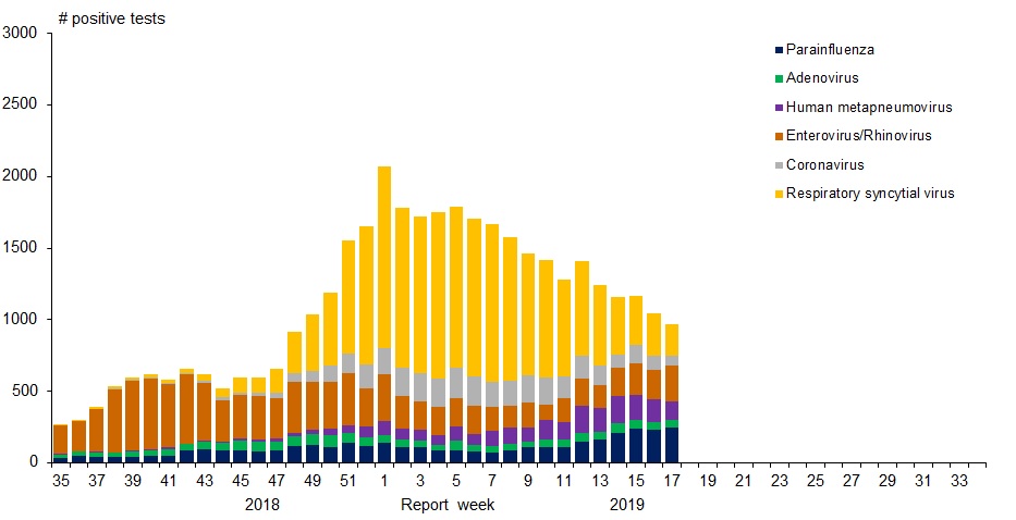 Figure 1. Text version below.