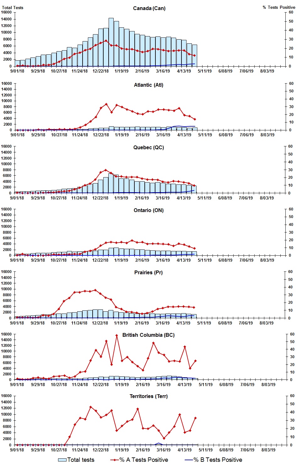Figure 2. Text version below.