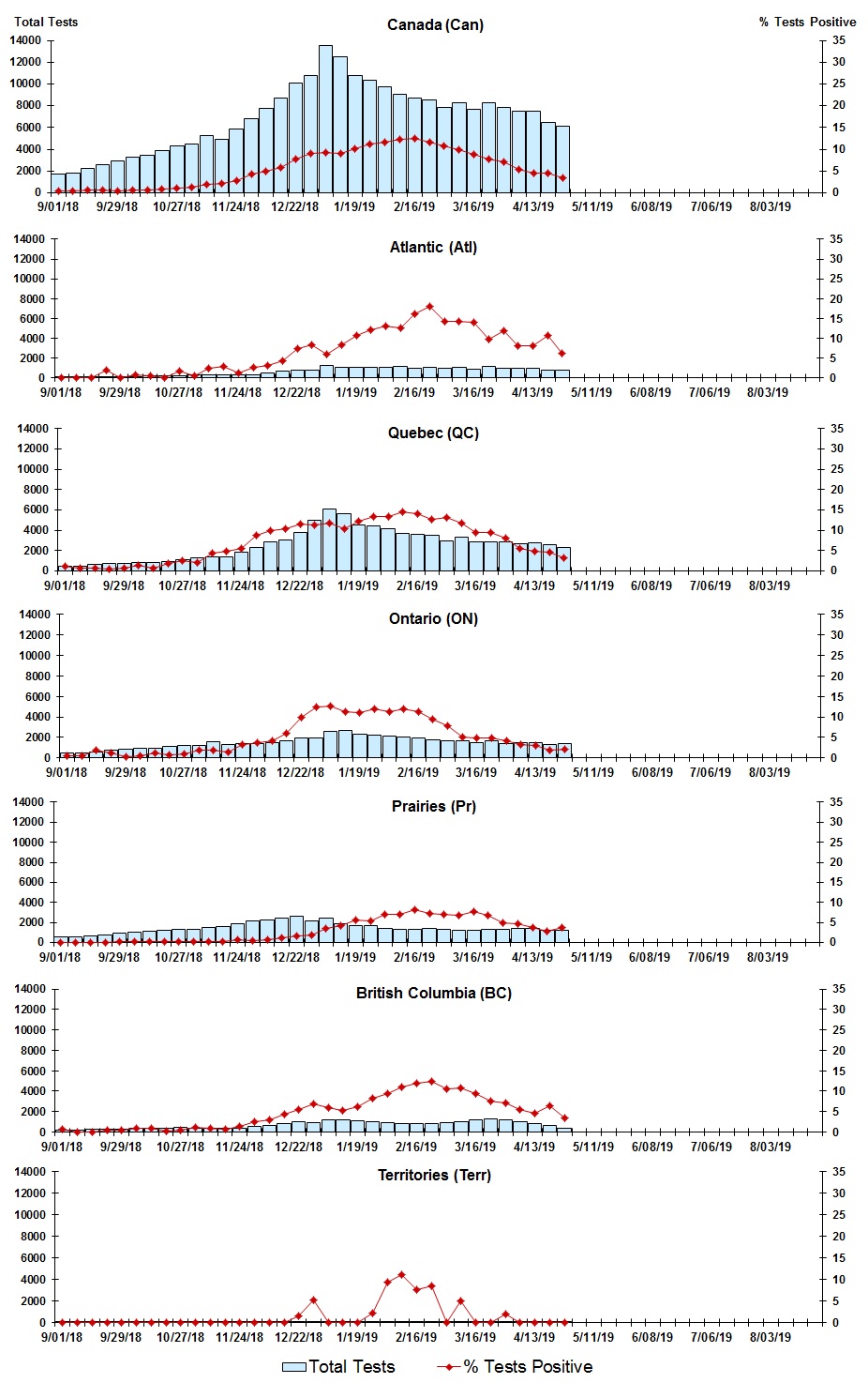 Figure 3. Text version below.