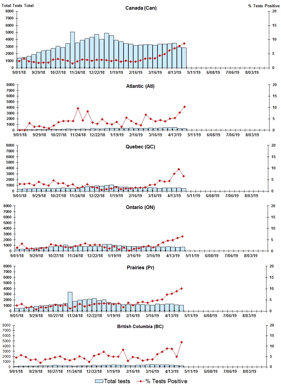 Figure 4. Text version below.