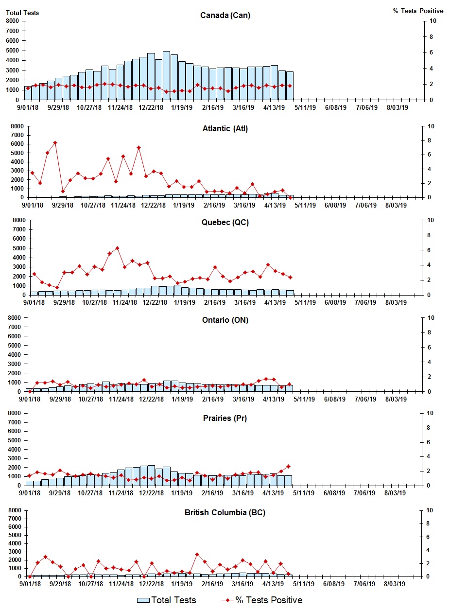Figure 5. Text version below.