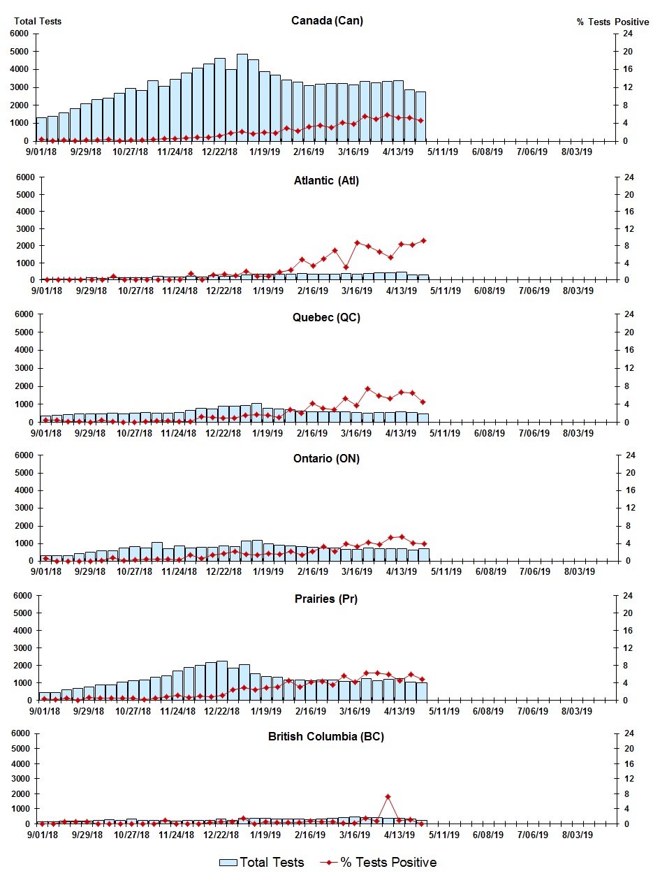 Figure 6. Text version below.