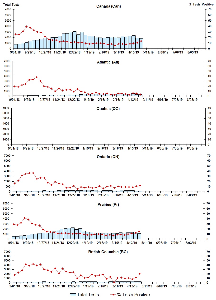 Figure 7. Text version below.