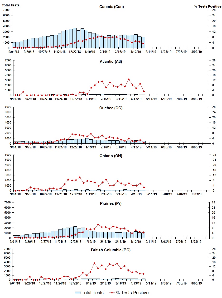 Figure 8. Text version below.