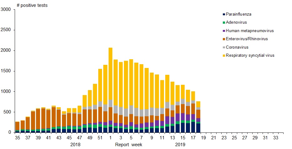 Figure 1. Text version below.