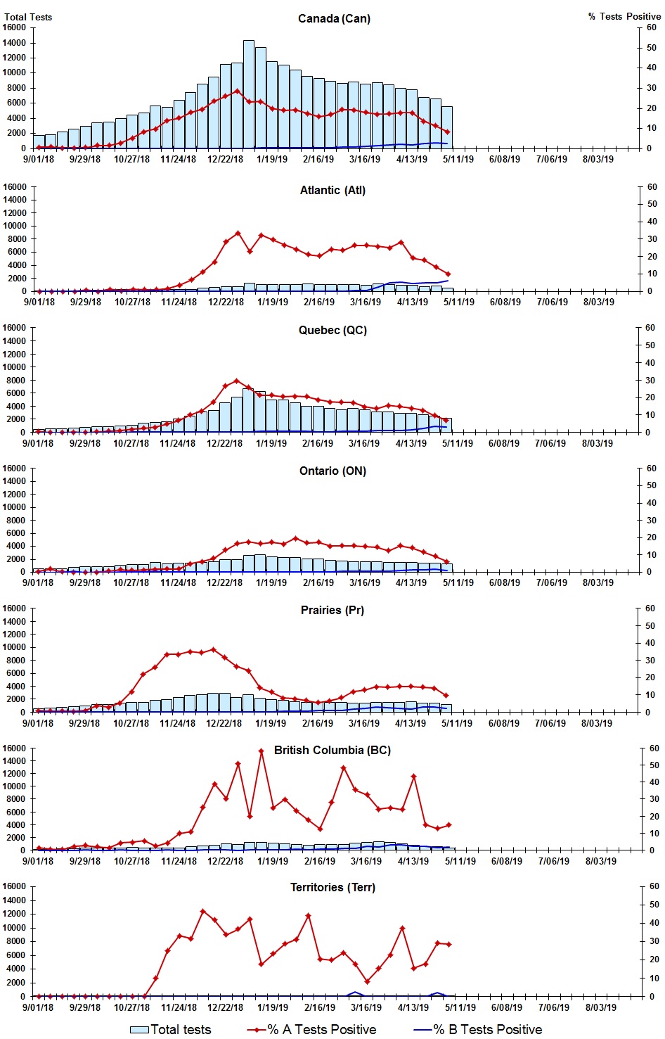 Figure 2. Text version below.