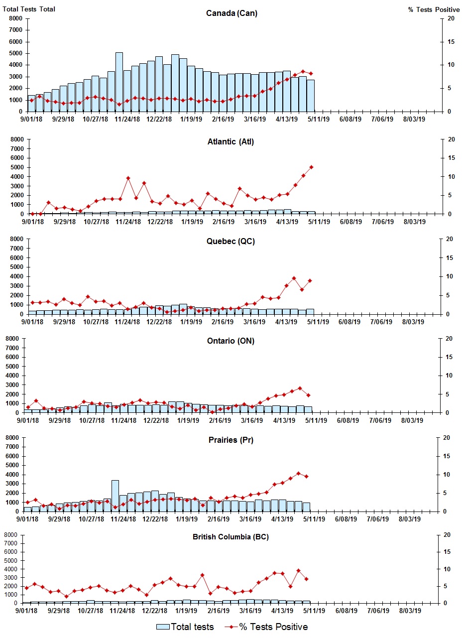 Figure 4. Text version below.