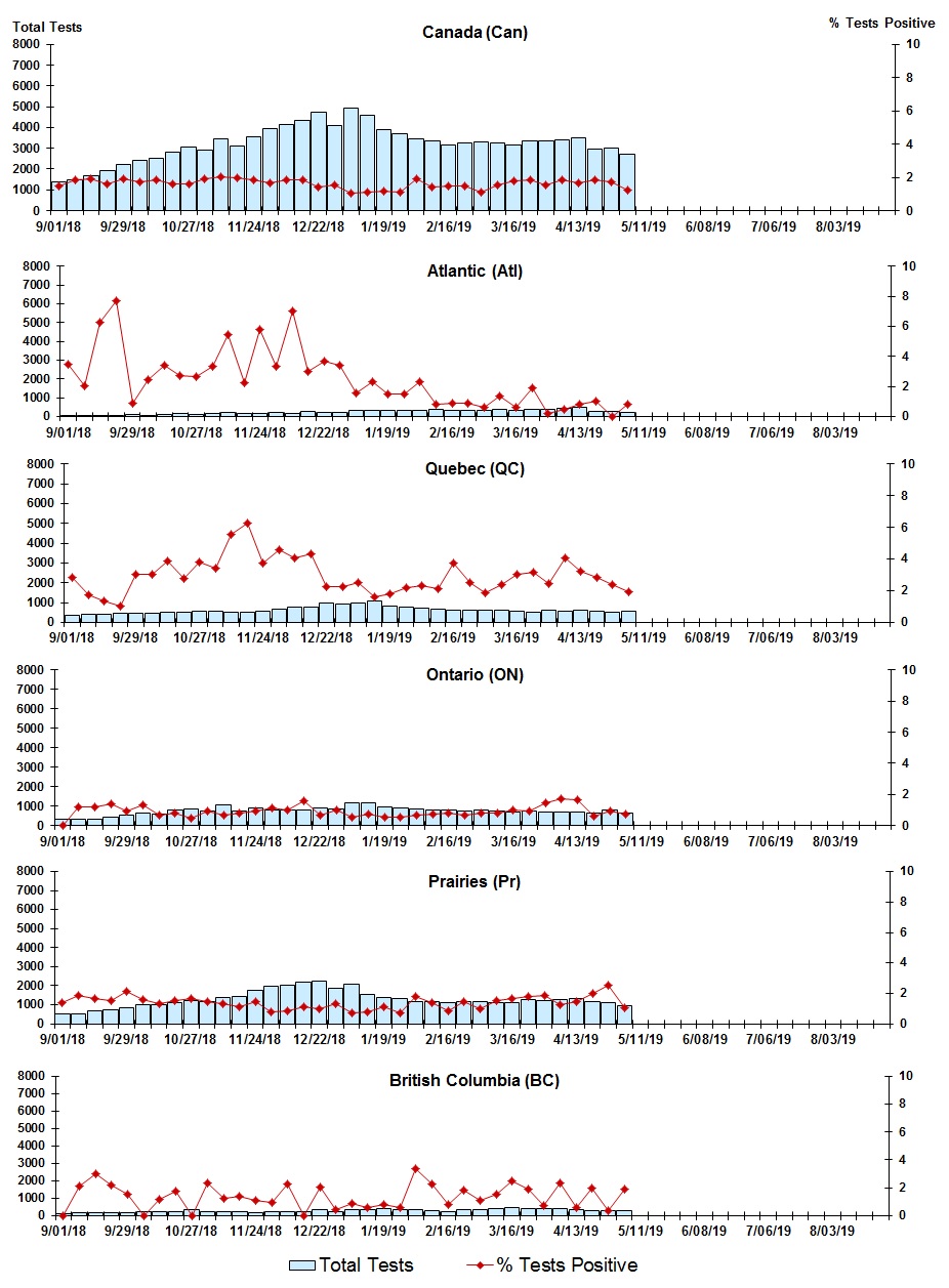 Figure 5. Text version below.