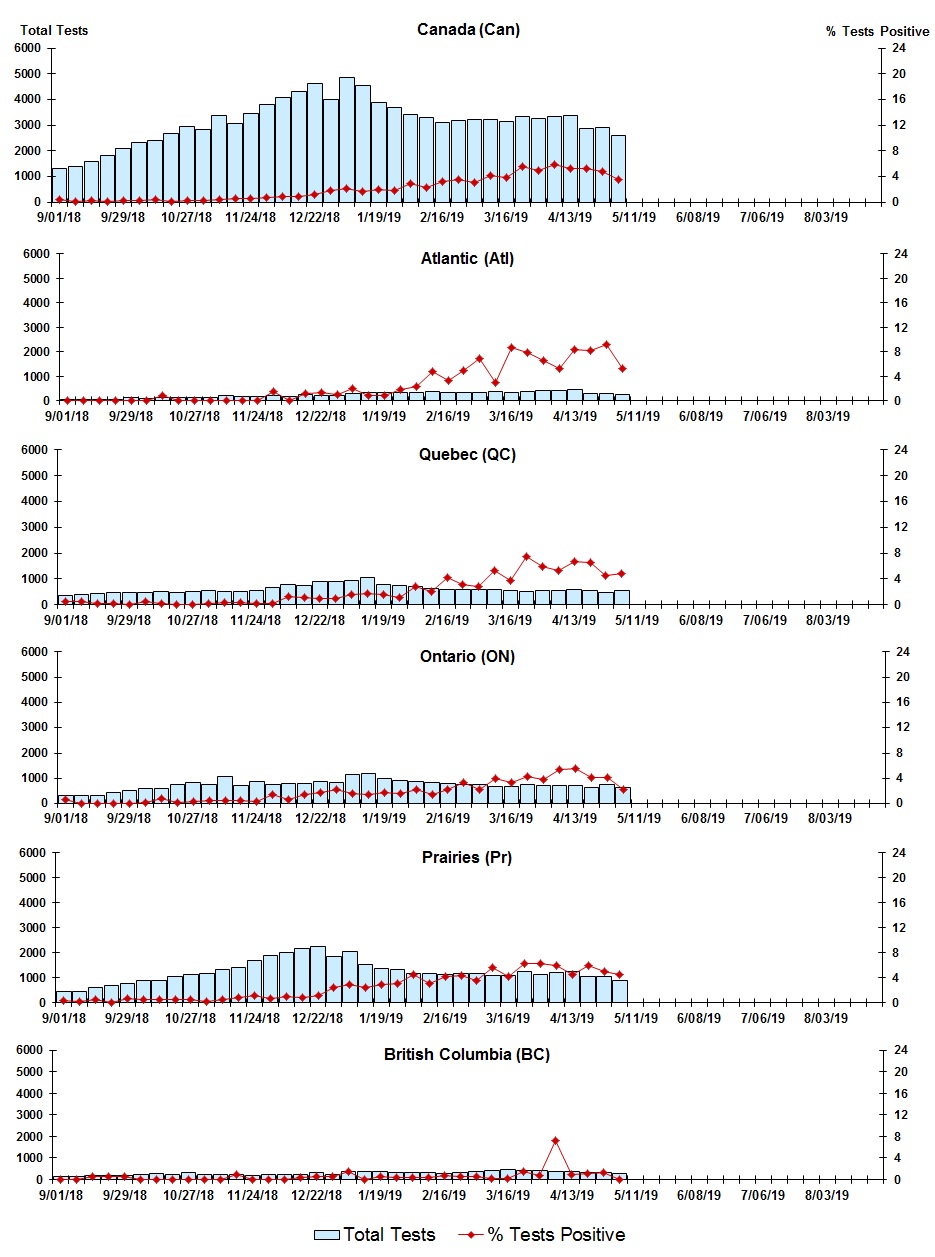 Figure 6. Text version below.