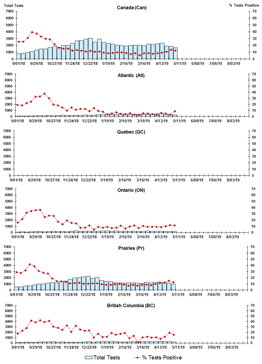 Figure 7. Text version below.