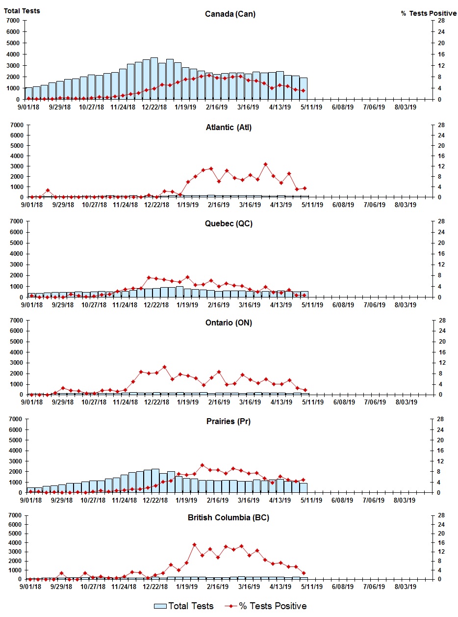 Figure 8. Text version below.