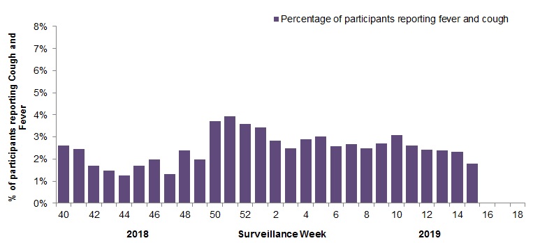 Figure&nbsp;5. Text equivalent follows.