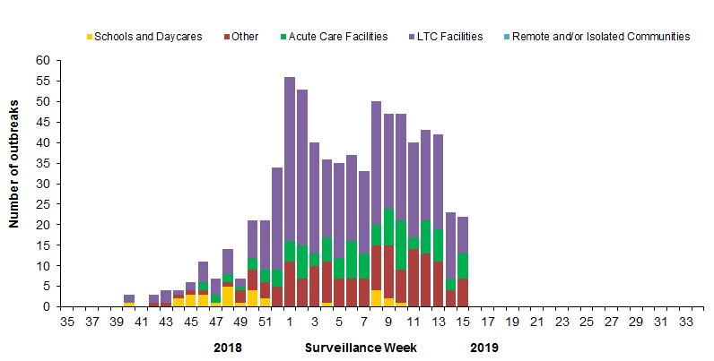 Figure&nbsp;6. Text equivalent follows.
