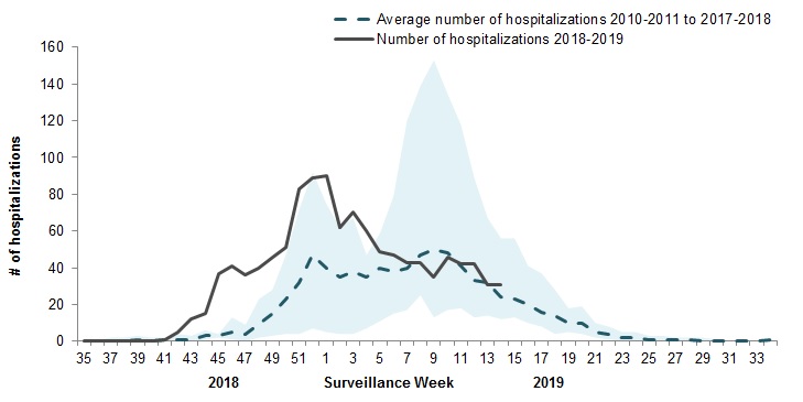 Figure&nbsp;7. Text equivalent follows.